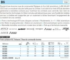 BG BLACK GOLD 3500 Moulinet Daiwa 5 BG BLACK GOLD 3500 Moulinet Daiwa -Pêche à la mouche Soldes 00002 BG BLACK GOLD 3500 Moulinet Daiwa