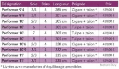 JMC Performer 9'4 Soie 3/4 4 Brins Canne Mouche Riviere JMC 6 JMC Performer 9'4 Soie 3/4 4 Brins Canne Mouche Riviere JMC -Pêche à la mouche Soldes 00002 JMC Performer 9 4 Soie 3 4 4 Brins Canne Mouche Riviere JMC