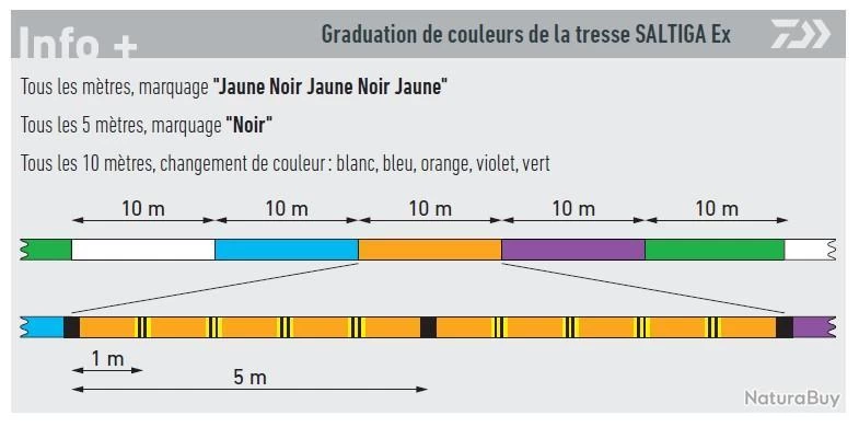 Saltiga 300 M 12 Braid EX Multicolore Daiwa 35/100 #6 45,3 Kg 100 Lb 5 Saltiga 300 M 12 Braid EX Multicolore Daiwa 35/100 #6 45,3 Kg 100 Lb – Image 3