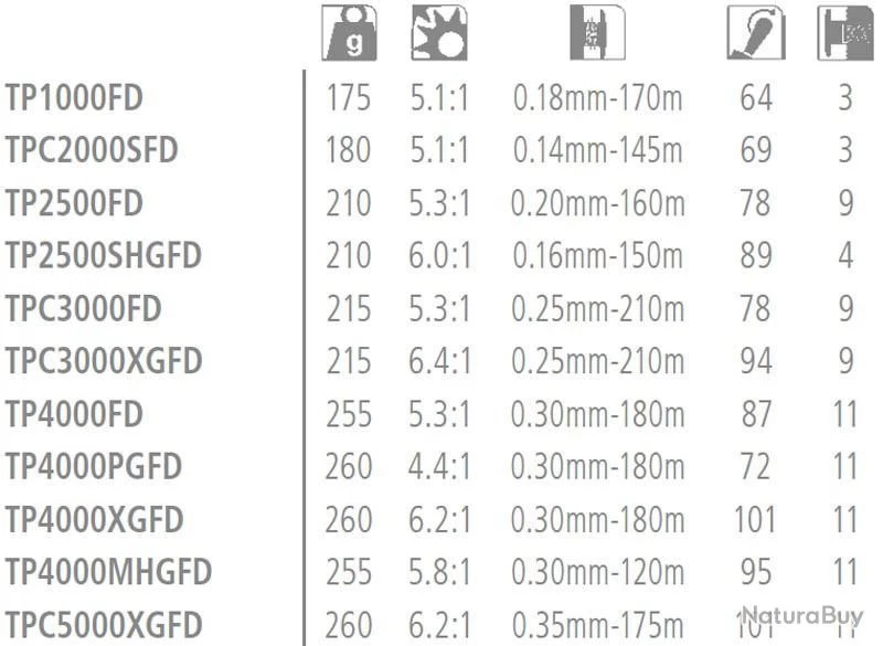 Twin Power FD C3000 Moulinet Spinning Shimano 5 Twin Power FD C3000 Moulinet Spinning Shimano – Image 3