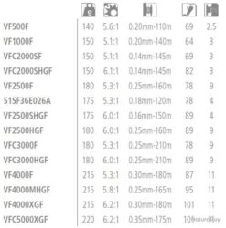 Vanford 4000MHG Moulinet Spinning Shimano 7 Vanford 4000MHG Moulinet Spinning Shimano -Pêche à la mouche Soldes 00003 Vanford 4000MHG Moulinet Spinning Shimano
