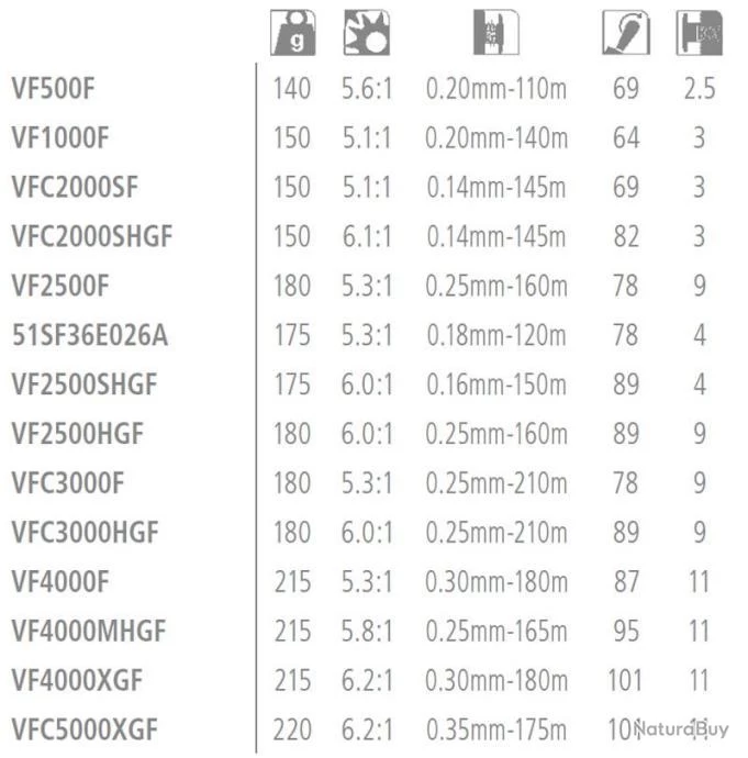 Vanford 4000XG Moulinet Spinning Shimano 5 Vanford 4000XG Moulinet Spinning Shimano – Image 3
