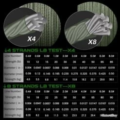 Fil De Peche Multifilament PE 8 Brins 300m, Couleur: Au Choix, Modele: 0.145mm 9.9kg -Pêche à la mouche Soldes 00004 Fil de Peche Multifilament PE 8 brins 300m Couleur Au Choix Modele 0.145mm 9.9kg