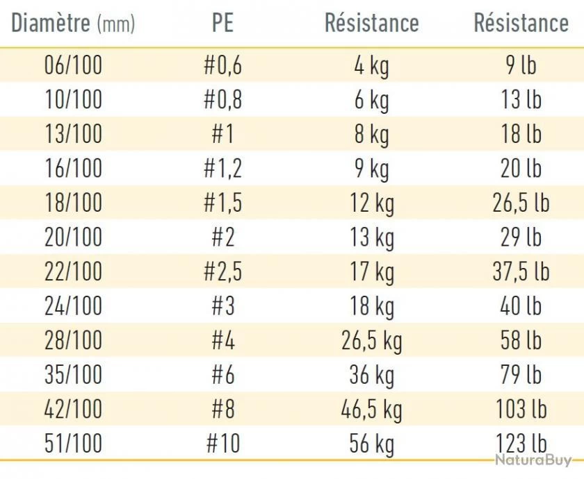 J-Braid Grand X8 270 M Gris Daiwa 20/100 / #2 / 16 Kg / 35 Lb 6 J-Braid Grand X8 270 M Gris Daiwa 20/100 / #2 / 16 Kg / 35 Lb – Image 4