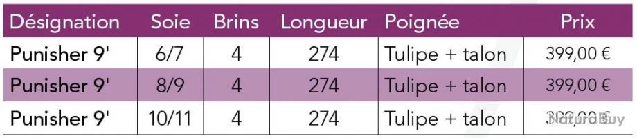 JMC Punisher 9' Soie 10/11 4 Brins Canne Carnassier Mer JMC 6 JMC Punisher 9' Soie 10/11 4 Brins Canne Carnassier Mer JMC – Image 4