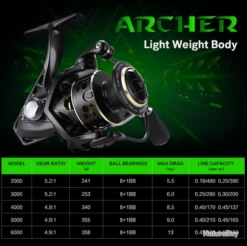 Moulinet De Pêche 2000 5.2:1 Carnassiers, Mer, Surfcasting M29 6 Moulinet De Pêche 2000 5.2:1 Carnassiers, Mer, Surfcasting M29 -Pêche à la mouche Soldes 00008 Moulinet de peche 2000 5.2 1 carnassiers mer surfcasting M29