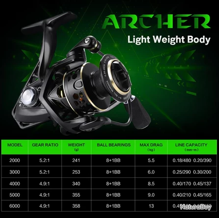 Moulinet De Pêche 2000 5.2:1 Carnassiers, Mer, Surfcasting M29 4 Moulinet De Pêche 2000 5.2:1 Carnassiers, Mer, Surfcasting M29 – Image 2