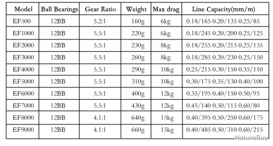 Moulinet De Pêche 9000 4.1:1 Carnassiers, Mer, Surfcasting M19 9 Moulinet De Pêche 9000 4.1:1 Carnassiers, Mer, Surfcasting M19 – Image 7