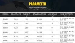 Moulinet De Pêche 6000 6.2:1 Carnassiers, Mer, Surfcasting M12 15 Kg -Pêche à la mouche Soldes 00026 Moulinet de peche 6000 6.2 1 carnassiers mer surfcasting M12 15 kg