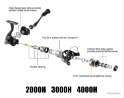 Moulinet De Pêche 6000 6.2:1 Carnassiers, Mer, Surfcasting M12 15 Kg -Pêche à la mouche Soldes 00032 Moulinet de peche 6000 6.2 1 carnassiers mer surfcasting M12 15 kg